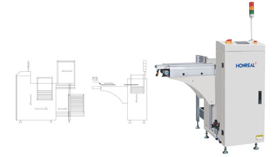 90 درجه PCB Loader و Unloader اتوماتیک با خدمات OEM ODM
