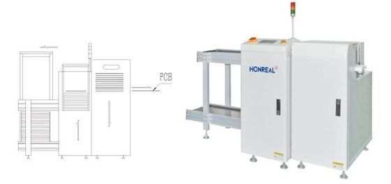 کنترل PLC PCB Loader و Unloader Destacker برای تخته های برهنه OEM