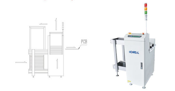 مجله SMT مینی PCB Loader Unloader برای انتقال PCB Board