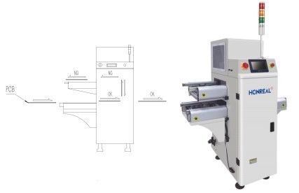 کانویر خودکار PCB چند عملکردی عمودی برای PCB